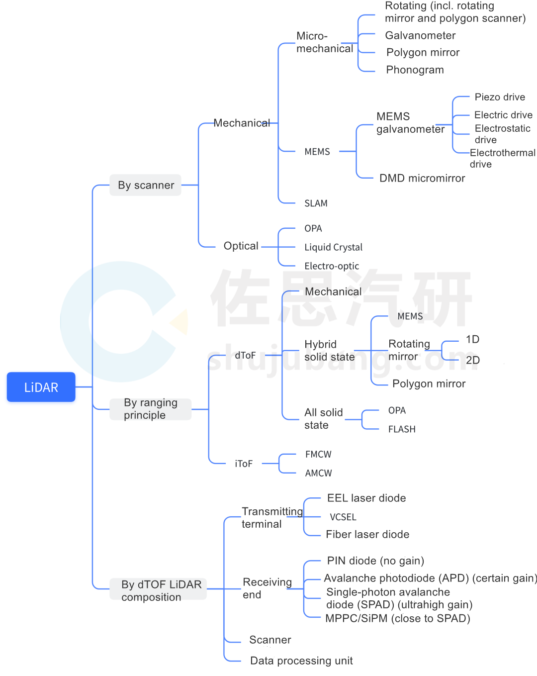 Global And China Automotive LiDAR Industry Report, 2021 - ResearchInChina